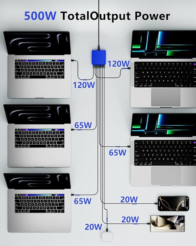 500W USB C Charger Block, 8-Port USB C Charging Station Fast Charging PD 120W - Image 4