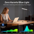lepower desk lamp, 800lm led for home office shown in use