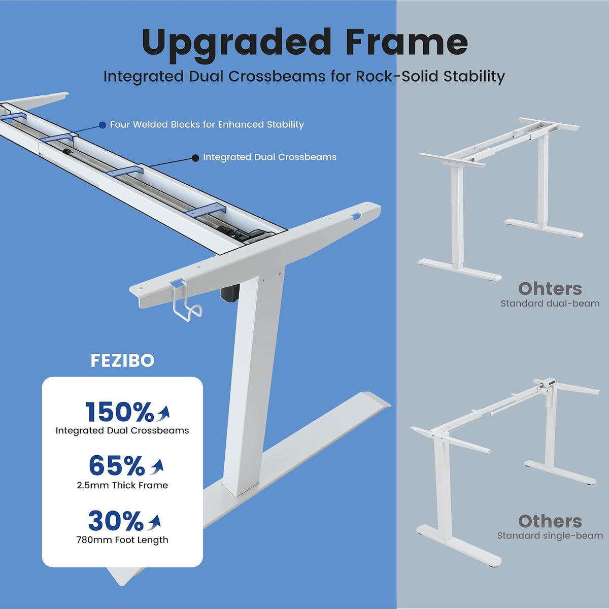FEZIBO Standing Desk 83 × 37 Inch Electric Height Adjustable, White
