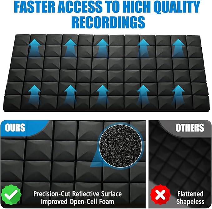 4 Pack Acoustic Panels, Recording Room - Image 5