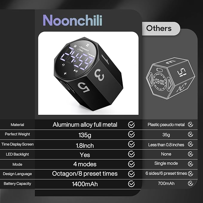 Digital Pomodoro Timer, Frosted Metal Productivity Cube Timer, 1.8 In LED - Image 4
