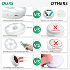LED Closet Lights Motion Sensor Puck Light - Image 7