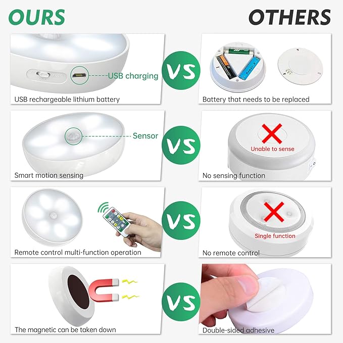 LED Closet Lights Motion Sensor Puck Light - Image 7