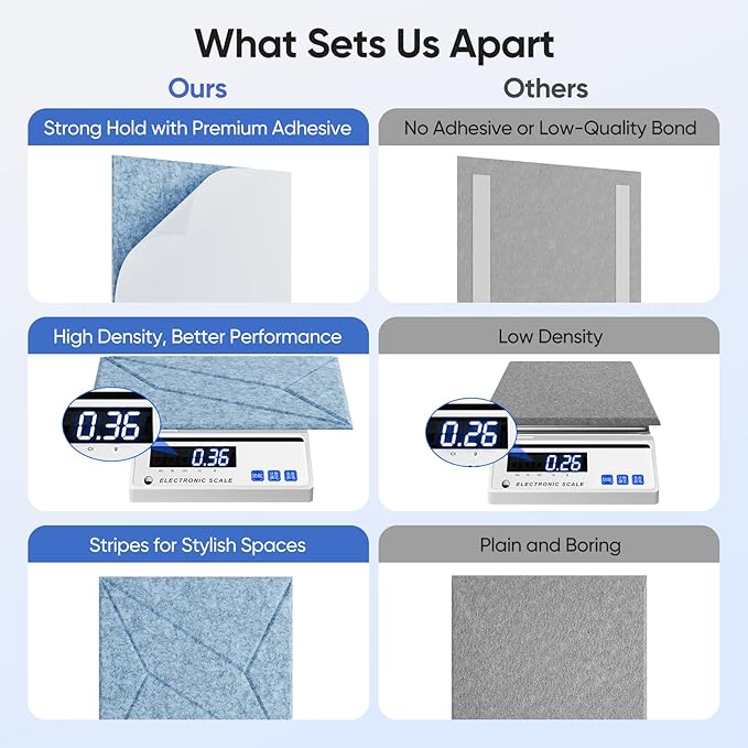 UNECHO 12 Pack 12" X 12" X 0.4" Acoustic Panels - Image 4