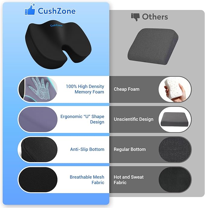 CushZone Seat Cushion, Office Chair Cushions, Car Seat Cushion, Non-Slip - Image 3