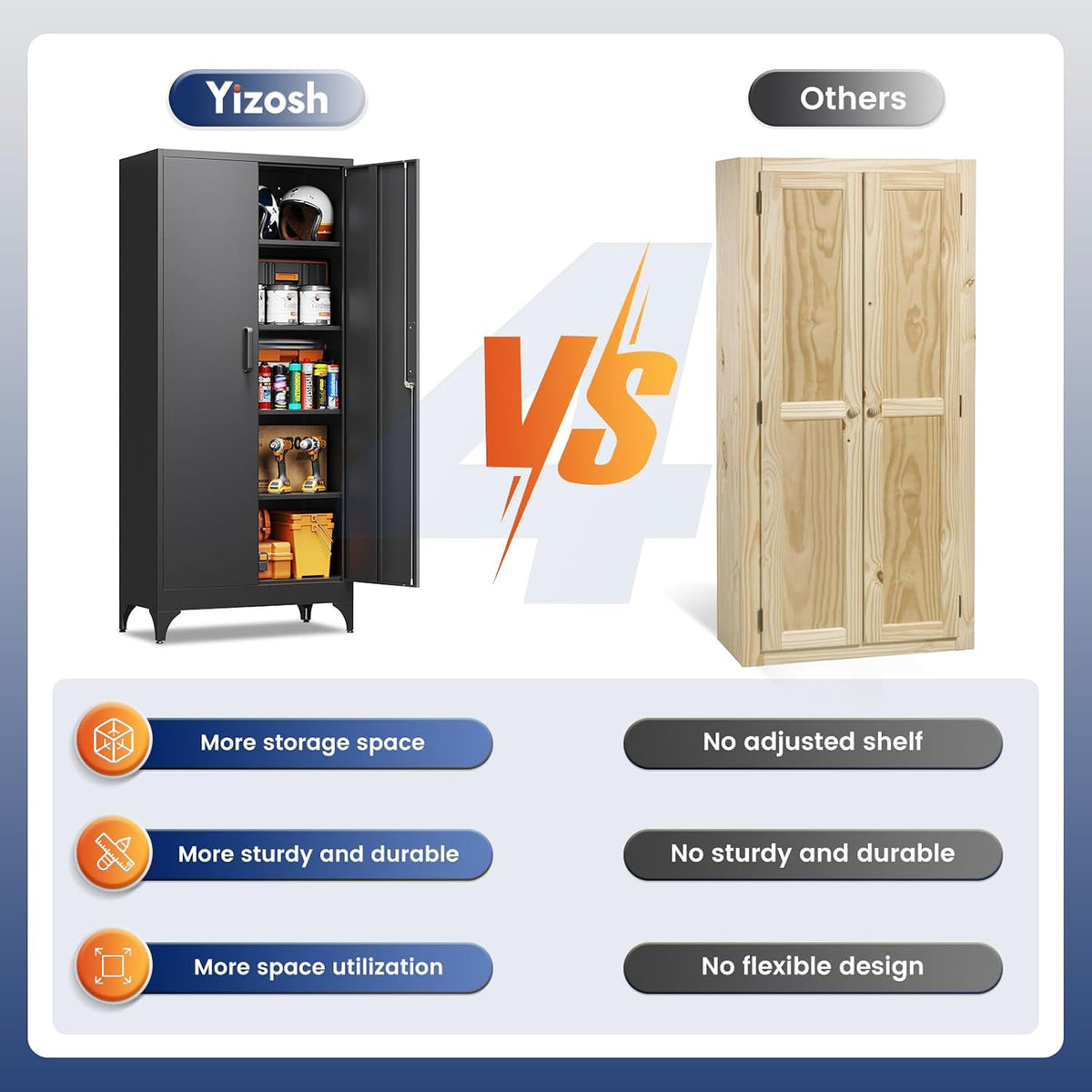 yizosh metal garage storage cabinet with 2 doors on a desk or shelf