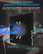 48 Pack Sound Proof Foam Panels - Image 4