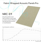 Olanglab Acoustic Panels 2 Pack, Fabric Wrapped Sound Proof Foam Panels - Image 4