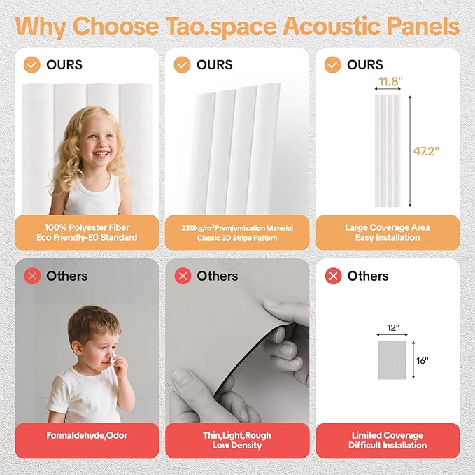Tao.space 6 Pack Acoustic Panels 3D Wave Sound Proof Foam - Image 5