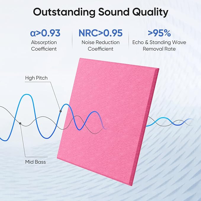 UNECHO 12 Pack 12" X 12" X 0.4" Acoustic Panels - Image 2
