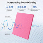 UNECHO 12 Pack 12" X 12" X 0.4" Acoustic Panels - Image 2