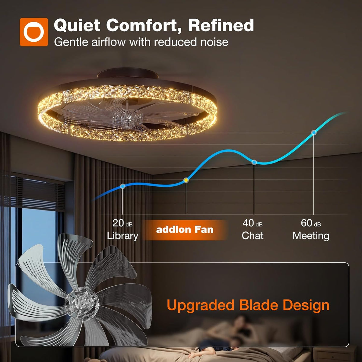 addlon 20" ceiling fans with lights and remote showing dimensions