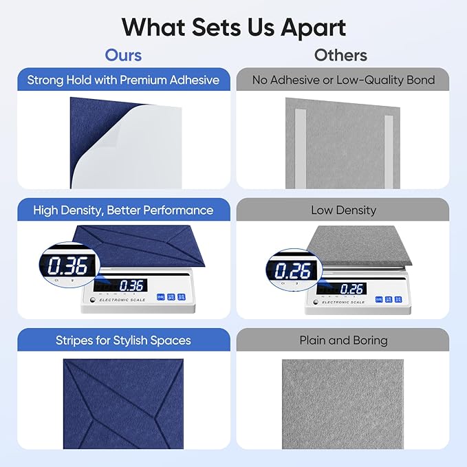 UNECHO 12 Pack 12" X 12" X 0.4" Acoustic Panels - Image 4