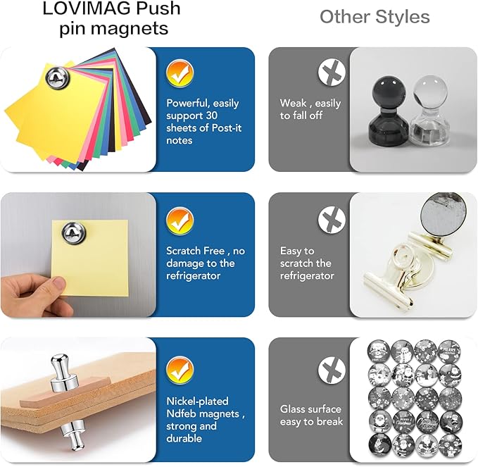 LOVIMAG Fridge Magnets 40Pcs Refrigerator Whiteboard Small Strong Magnet - Image 5