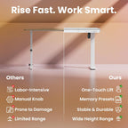 HUANUO Glass Standing Desk with Drawers, 35 X 20 Inch Electric Adjustable Height Desk, Quick Install One-Piece Tabletop with USB Charging Ports, White