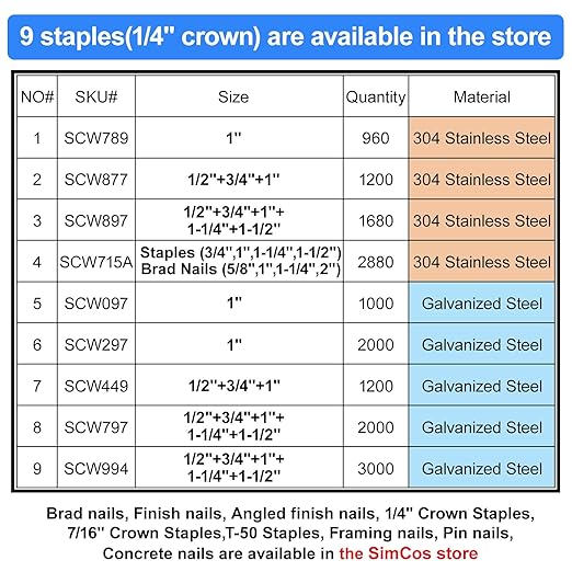 SimCos 18 Gauge 1/4" Narrow Crown Staples, Galvanized Assorted Sizes - Image 2