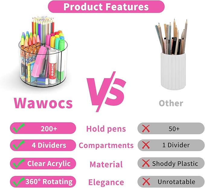 Wawocs Small Pencil Organizer for Desk Acrylic 4 Compartments, Tiny Rotating - Image 2