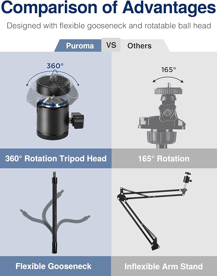 Puroma Webcam Stand Goose-Neck Mount Stand Upgraded Desktop Stand - Image 5