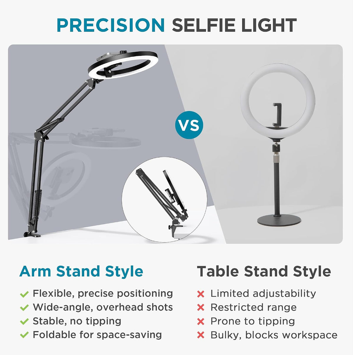 InnoGear Overhead Phone Mount Ring Light with Stand for Desk Canvas Lamp