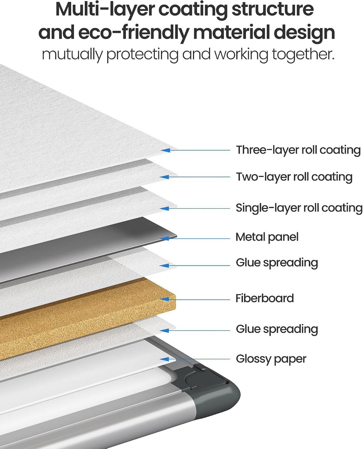 VUSIGN Magnetic White Board Kit for Wall 36" x 24", 1 Dry Eraser &a...
