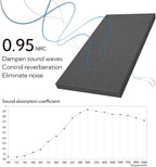 Olanglab Sound Absorbing Acoustic Wall Panels 2 Pack, Large Fabric Wrapped - Image 4