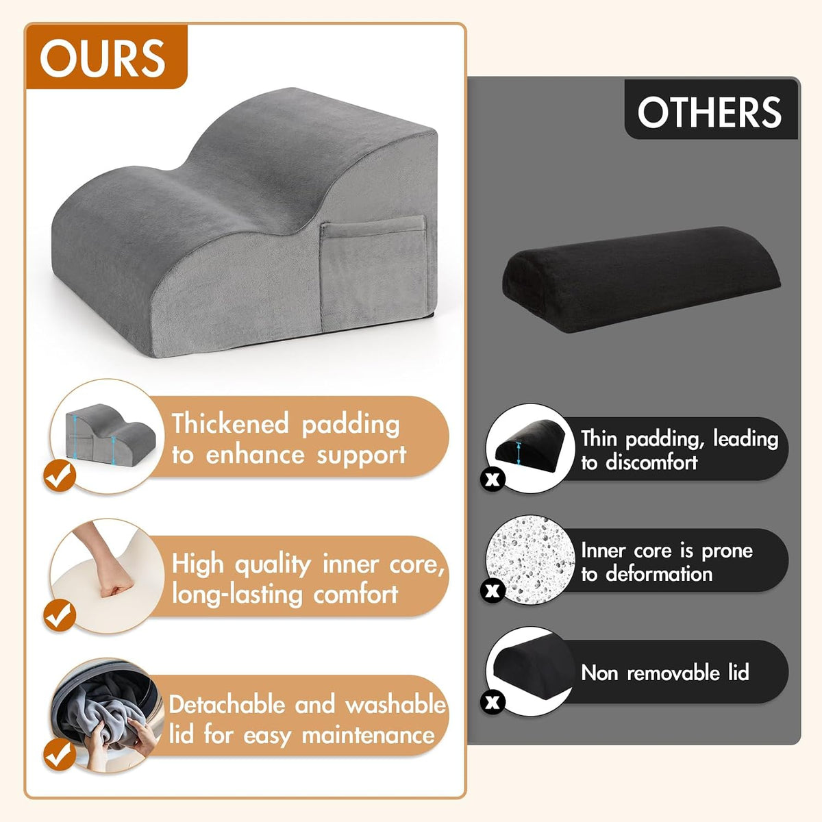 Foot Rest Under Desk,Ergonomic Foot Rest Office Comfort Foot Stool at Work