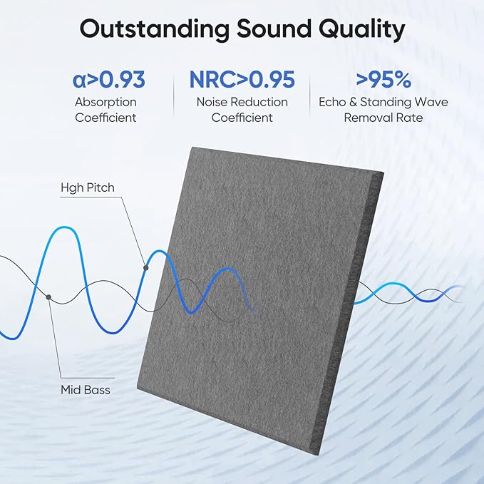 UNECHO 12 Pack 12" X 12" X 0.4" Acoustic Panels - Image 2