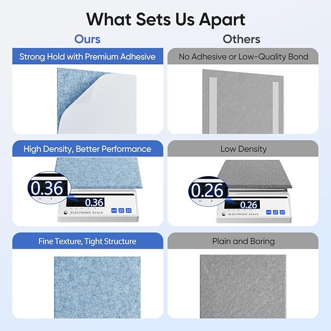 UNECHO 12 Pack 12" X 12" X 0.4" Acoustic Panels - Image 4