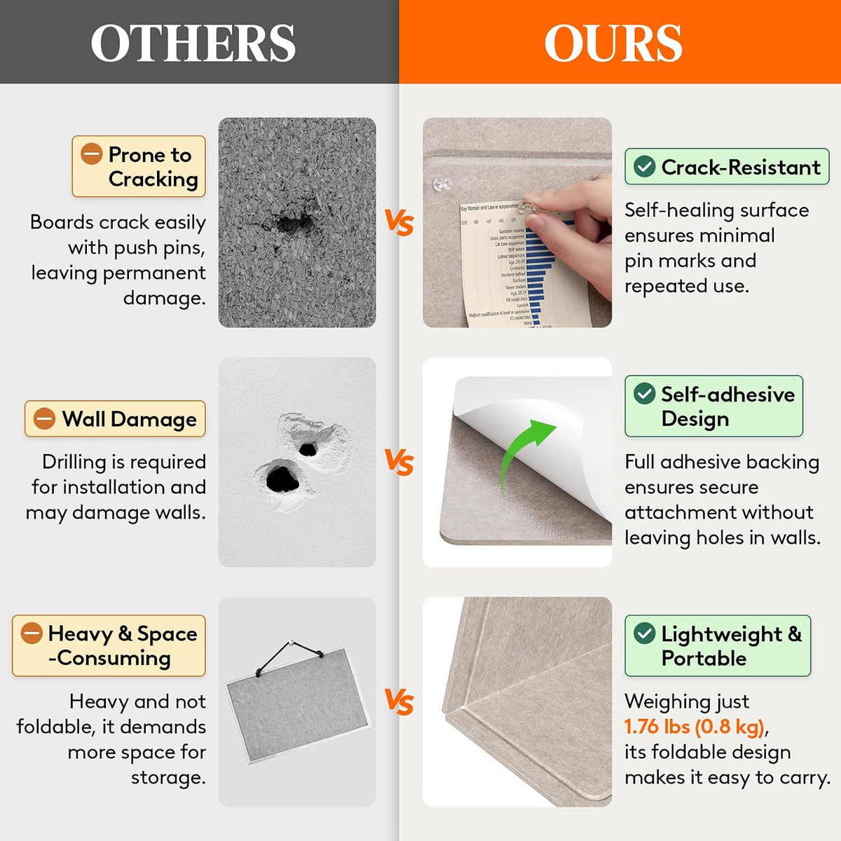 Lifewit Cork Board Alternative, 35.4"x 23.6" Bulletin Board with Se...