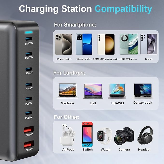 500W USB C Fast Charger Block, 8 Port USB Charging Station, GaN Ⅲ Pro Double - Image 7