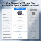 EMEET Conference Speaker and Microphone w/8 Mics, 360° Voice Pickup, Noise - Image 3