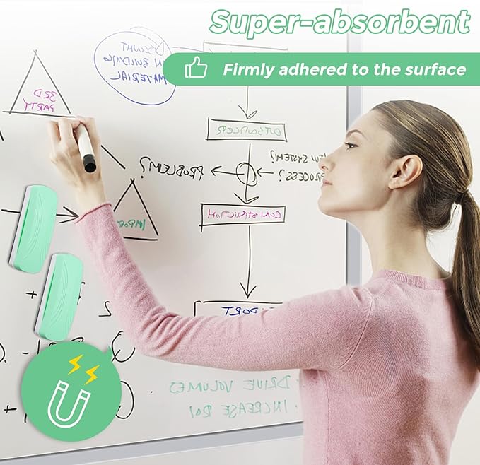 Ddaowanx Whiteboard Eraser, Magnetic Dry Erase Eraser, Glass Board Eraser - Image 4