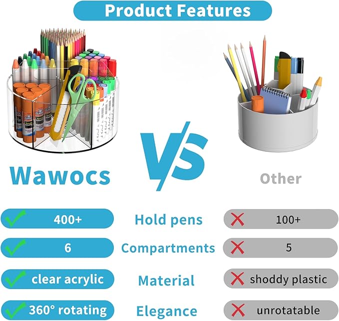 Acrylic Pen Holder for Desks, Acrylic Desk Organizer Clear, 360 Degree Pencil - Image 2