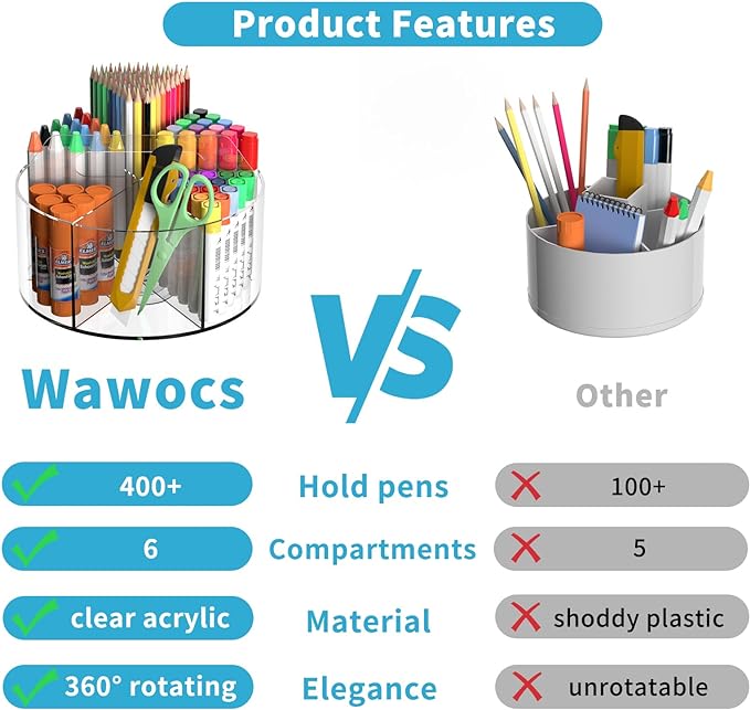 Acrylic Desk Organizer Clear Pen Holder 2 Packs, 360 Degree Pencil Holder - Image 2