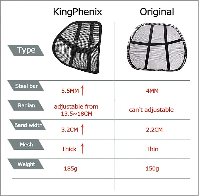 kingphenix Lumbar Support with Breathable Mesh, Suit - Image 9
