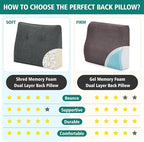 TANYOO Back Support Pillow for Recliner Soft Dual Layer Lumbar Support Pillow - Image 4