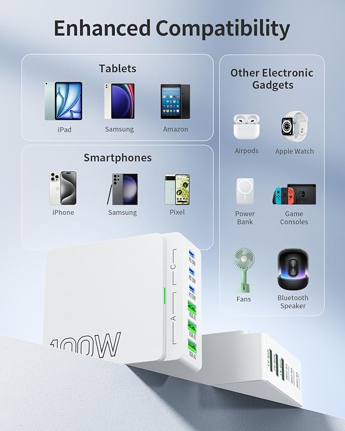 USB C Charger Block Charging Station: 100W 6 Port GaN Fast Charging Brick Hub - Image 4