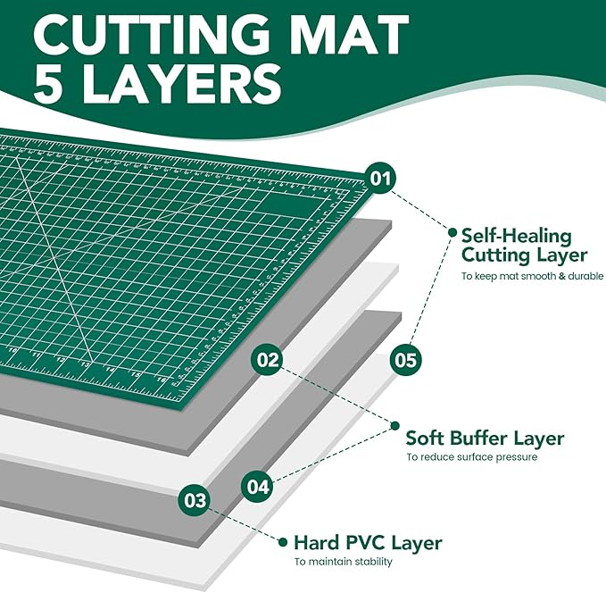 CLOYAN Cutting Mat 12"x18", 1 Pack Double-Sided 5-Ply Self Healing Sewing - Image 3