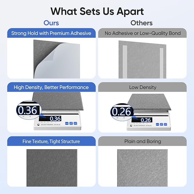 UNECHO 12 Pack 12" X 12" X 0.4" Acoustic Panels - Image 4
