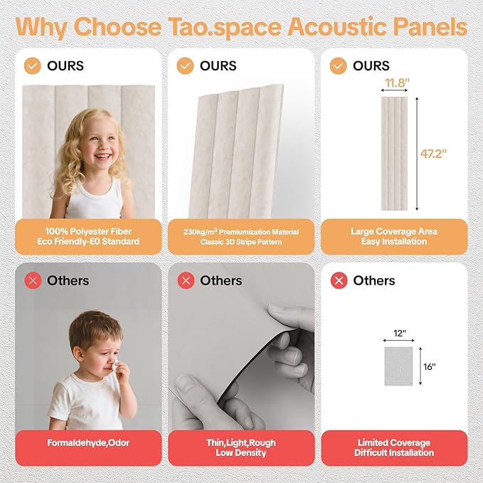 Tao.space 6 Pack Acoustic Panels 3D Wave Sound Proof Foam - Image 5