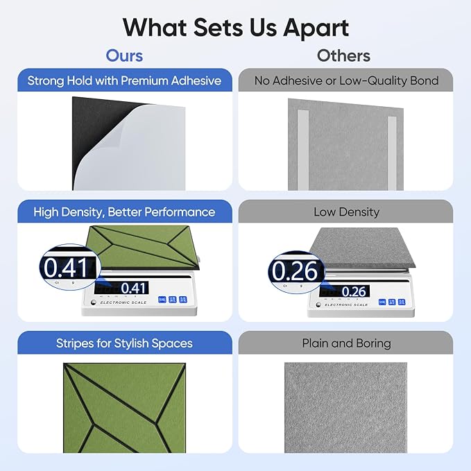 UNECHO 12 Pack 12" X 12" X 0.47" Acoustic Panels - Image 4