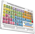 Weather-Proof Aluminum School Playground Communication Board by SmartySymbolsCommunication