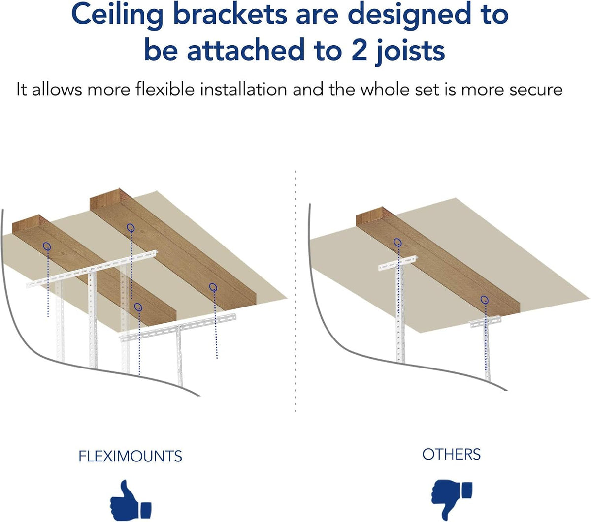 fleximounts 2x8 overhead garage ceiling storage rack organization, package contents