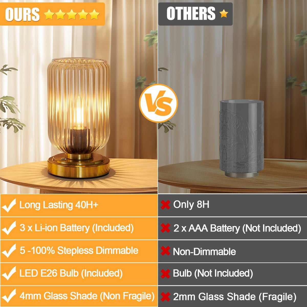 lightround cordless table lamp for bedroom, touch stepless, package contents
