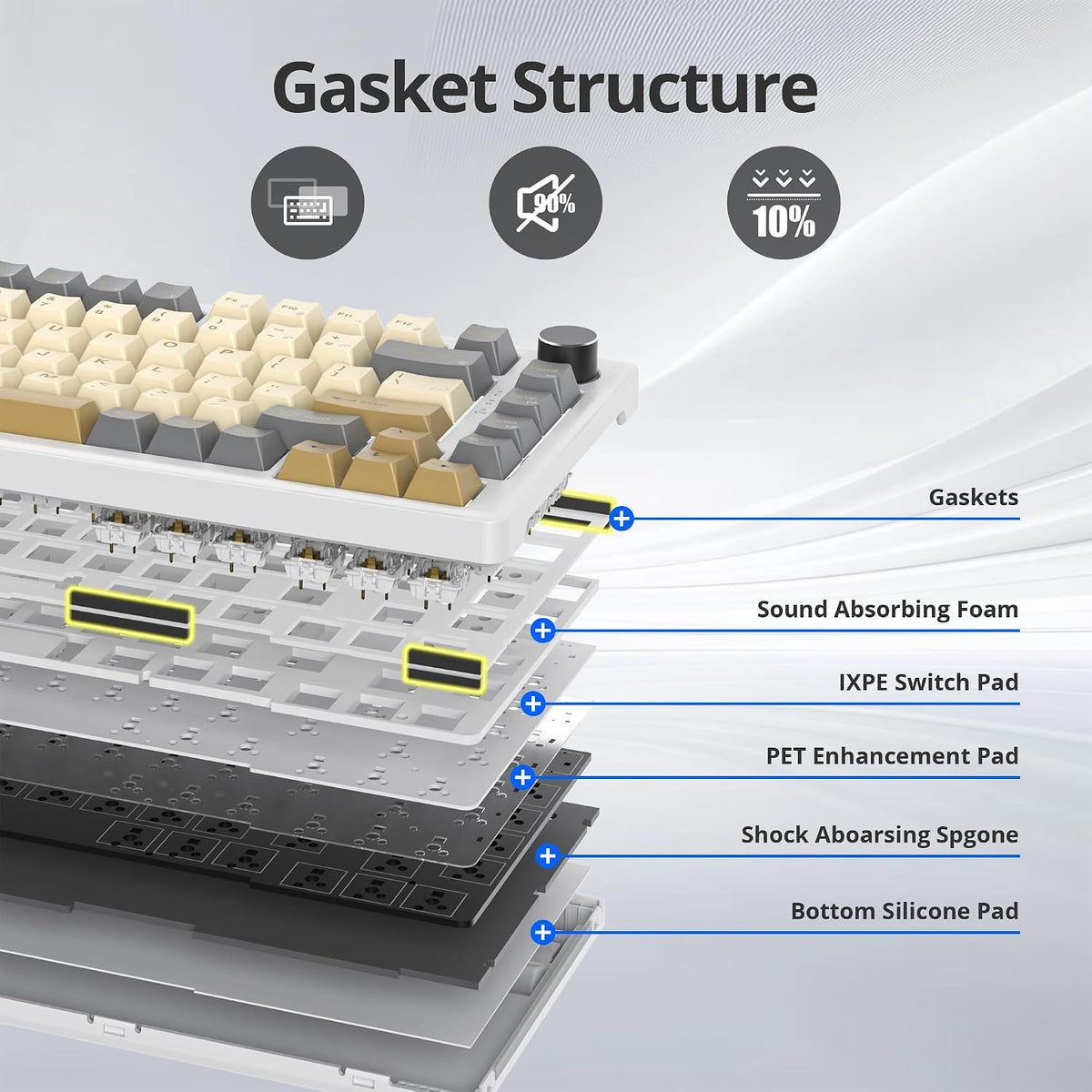 75% Retro Mechanical Keyboard Gasket with Knob, Custom Wired Creamy Gaming Ke...