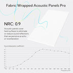 Olanglab Acoustic Panels 2 Pack, Fabric Wrapped Sound Proof Foam Panels - Image 4