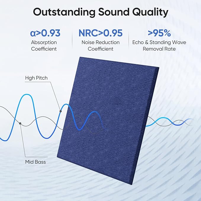 UNECHO 12 Pack 12" X 12" X 0.4" Acoustic Panels - Image 2
