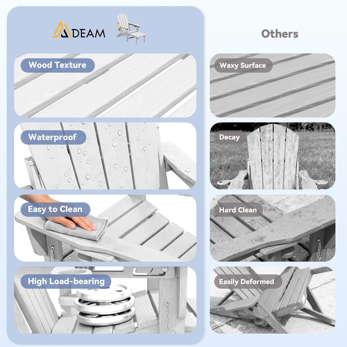 Mdeam HDPE Folding Adirondack Chairs Set of 2, 3-Position 400 lbs, White