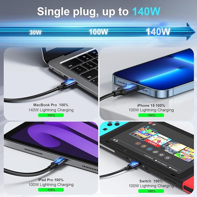 600W Fast USB C GaN Ⅲ Pro Charger Block, 8 Port Charging Station, Dual 140W - Image 5
