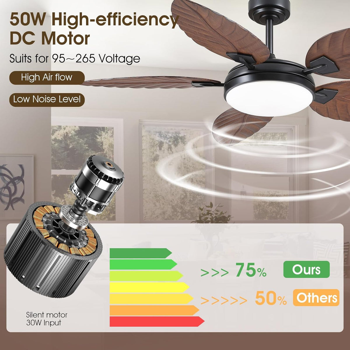 52"brown tropical outdoor palm leaf ceiling fans with, package contents
